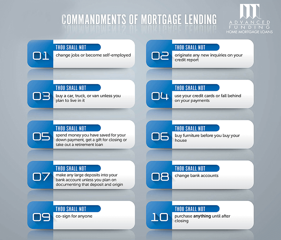 Commandments of Mortgage Lending
