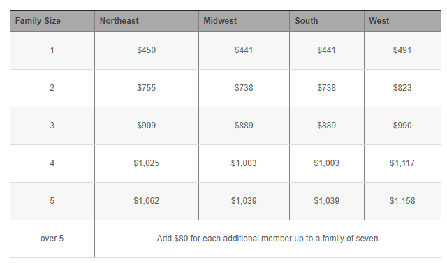 Va Residual Income Chart 2018