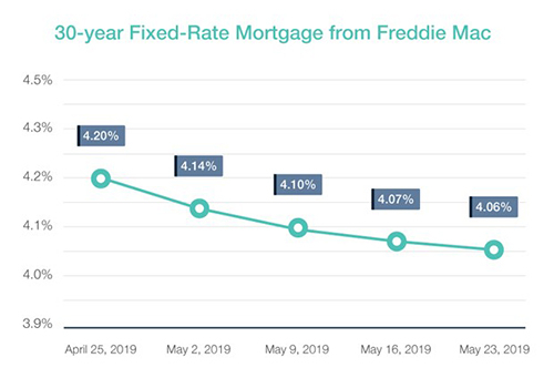 30-Year Fixed Mortgage Rate